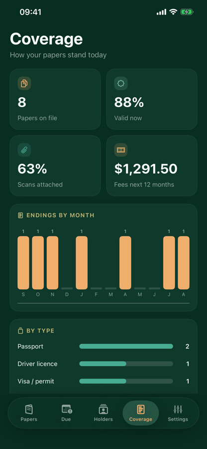 Coverage tab with totals and charts